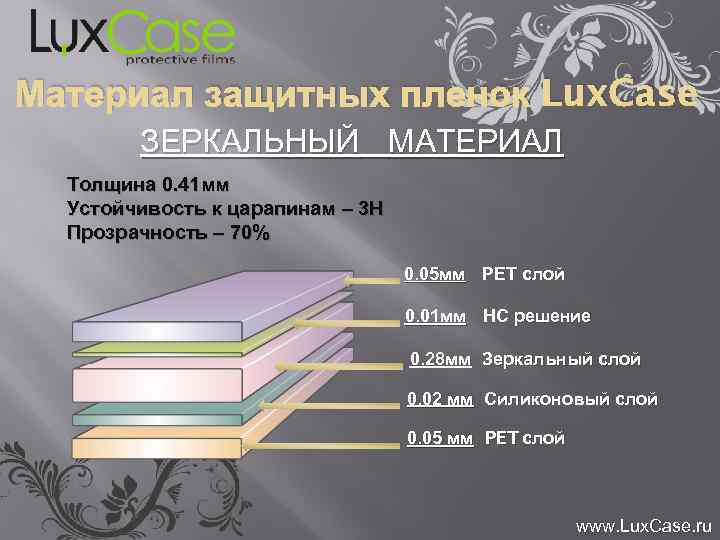 Материал защитных пленок Lux. Case ЗЕРКАЛЬНЫЙ МАТЕРИАЛ Толщина 0. 41 мм Устойчивость к царапинам