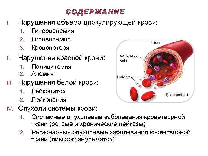 I. СОДЕРЖАНИЕ Нарушения объёма циркулирующей крови: 1. 2. 3. II. Нарушения красной крови: 1.