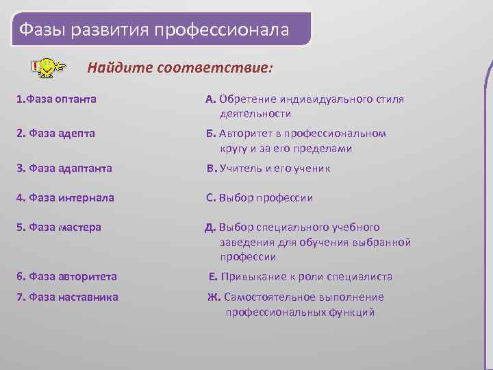 Фазы развития профессионала Найдите соответствие: 1. Фаза оптанта А. Обретение индивидуального стиля деятельности 2.