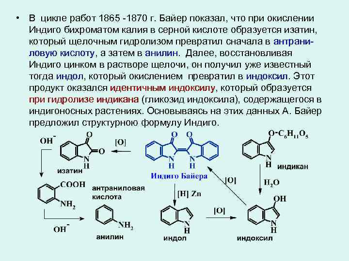  • В цикле работ 1865 -1870 г. Байер показал, что при окислении Индиго