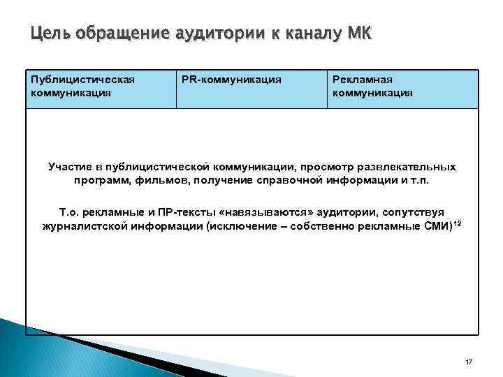 Обращение к слушателям примеры 8 класс