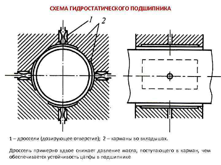 Гидродинамический упорный подшипник скольжения