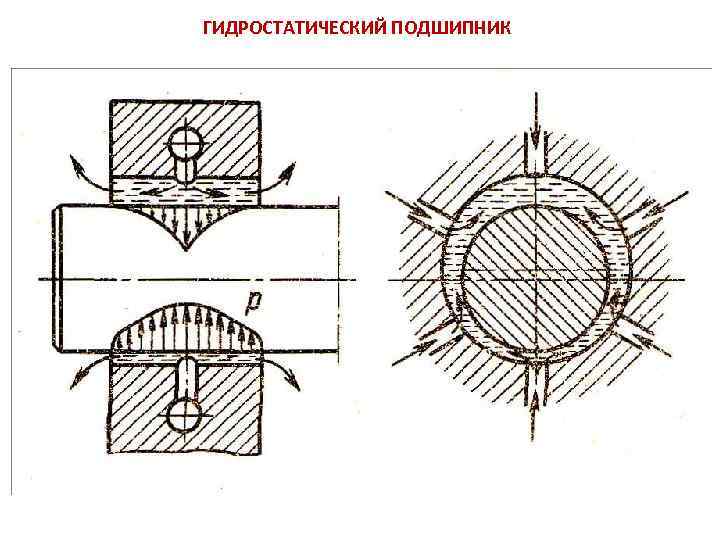 ГИДРОСТАТИЧЕСКИЙ ПОДШИПНИК 