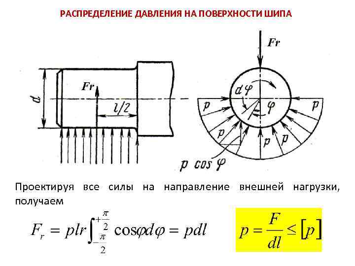 Распределение давления. Расчет опор скольжения. Распределение давления по поверхности. Распределение давления на детали. Распределение давления и нагрузки на детали.