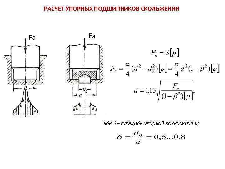 РАСЧЕТ УПОРНЫХ ПОДШИПНИКОВ СКОЛЬЖЕНИЯ Fa Fa где S – площадь опорной поверхности; 