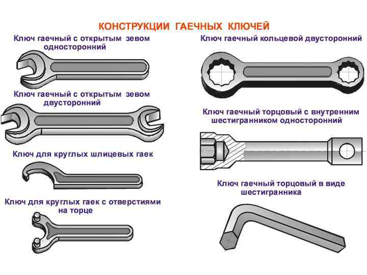 Ремонт подшипников скольжения кратко