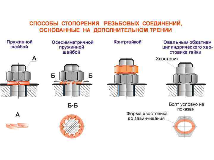 Подшипник скольжения принцип работы