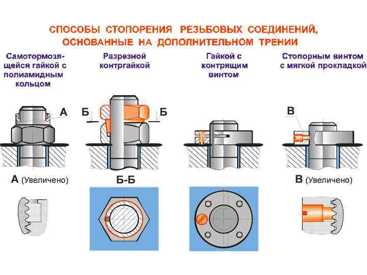 Как устроен подшипник скольжения