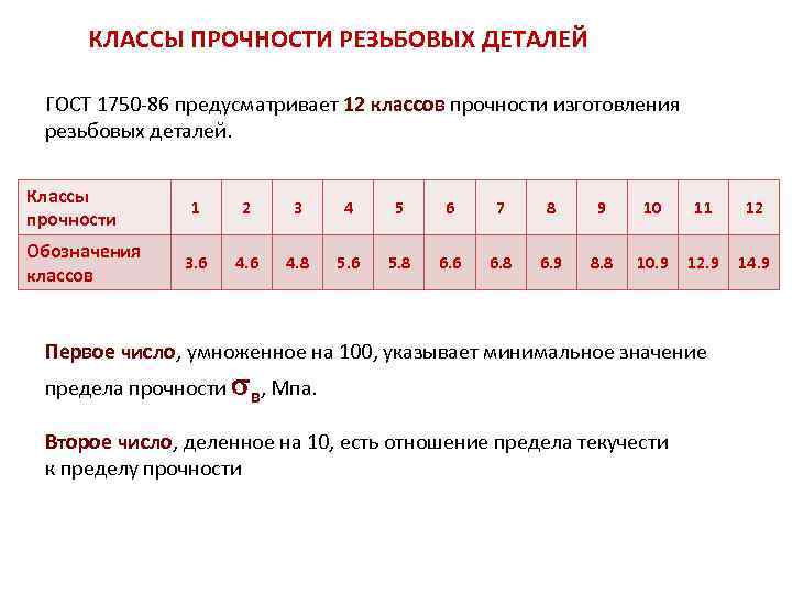 КЛАССЫ ПРОЧНОСТИ РЕЗЬБОВЫХ ДЕТАЛЕЙ ГОСТ 1750 -86 предусматривает 12 классов прочности изготовления резьбовых деталей.