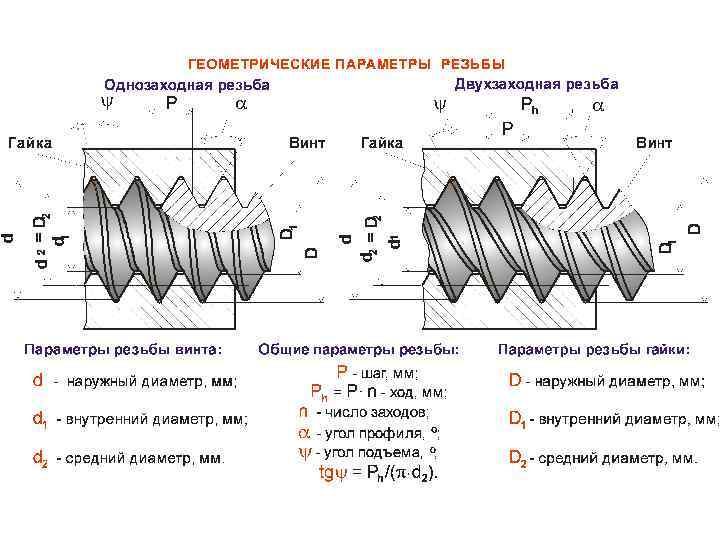 Ступенчатый подшипник что это