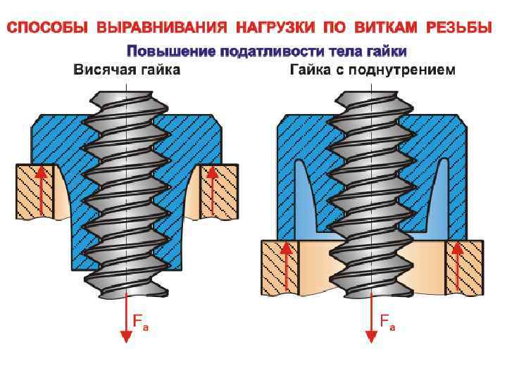 Гидродинамический упорный подшипник скольжения