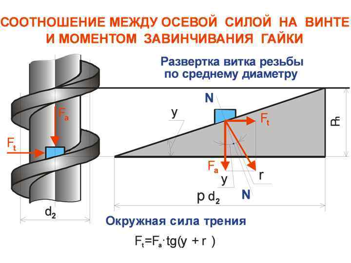 Подшипник скольжения принцип работы