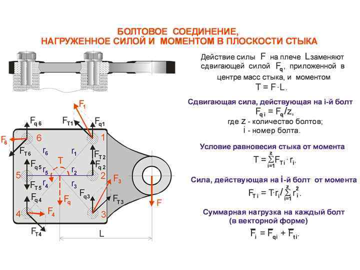 Подшипник скольжения принцип работы