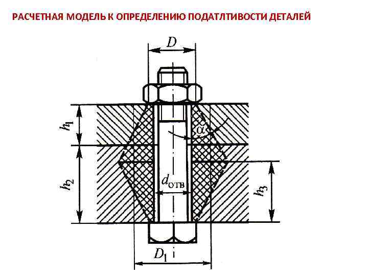 РАСЧЕТНАЯ МОДЕЛЬ К ОПРЕДЕЛЕНИЮ ПОДАТЛТИВОСТИ ДЕТАЛЕЙ 