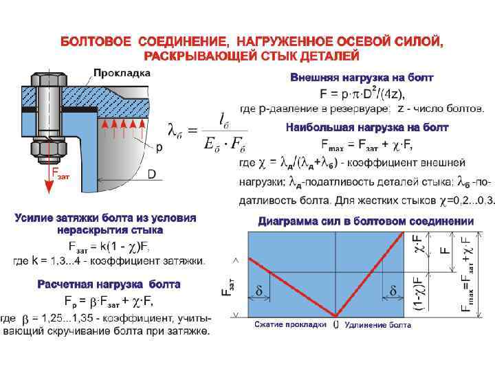 Опорно упорный подшипник скольжения