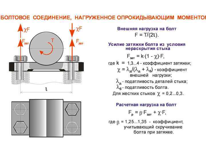 Насыпной подшипник что это