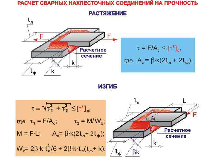 Расчет прочности сварных соединений