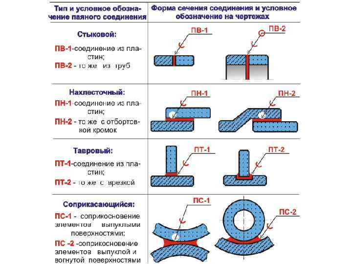 Подшипник скольжения принцип работы