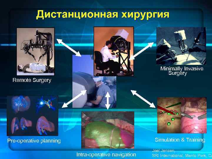 Дистанционная хирургия Minimally Invasive Surgery Remote Surgery Simulation & Training Pre-operative planning Intra-operative navigation