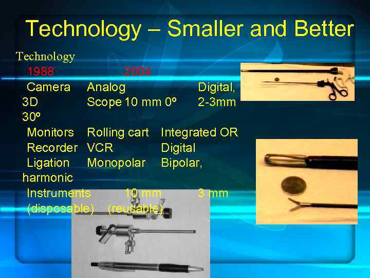 Technology – Smaller and Better Technology 1988 2004 Camera Analog Digital, 3 D Scope