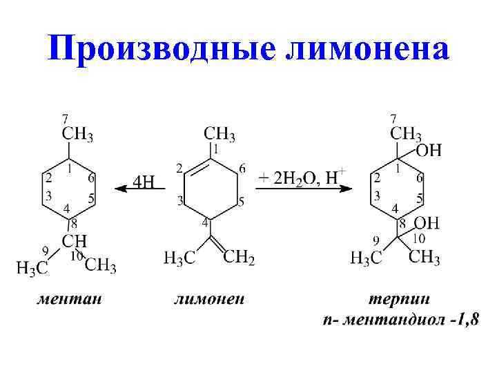 Производные лимонена 