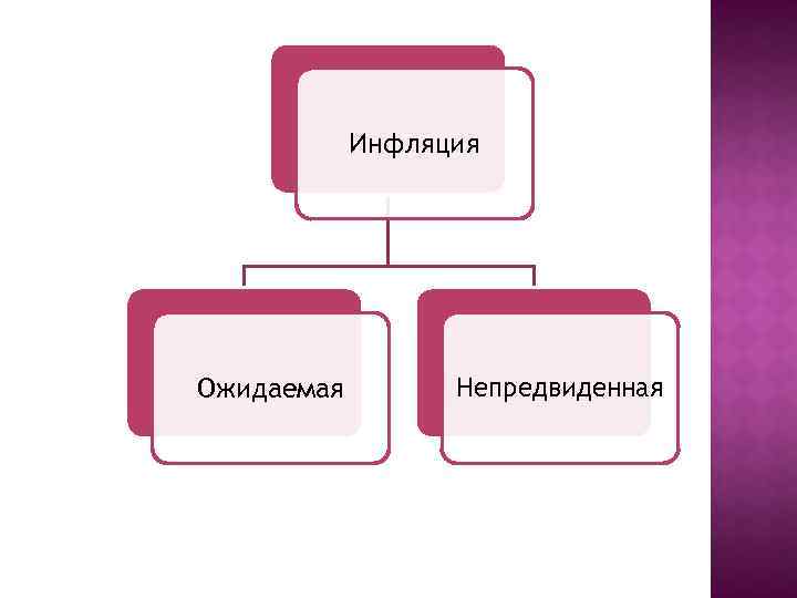 Инфляция Ожидаемая Непредвиденная 