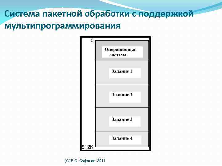 Система пакетной обработки с поддержкой мультипрограммирования (C) В. О. Сафонов, 2011 