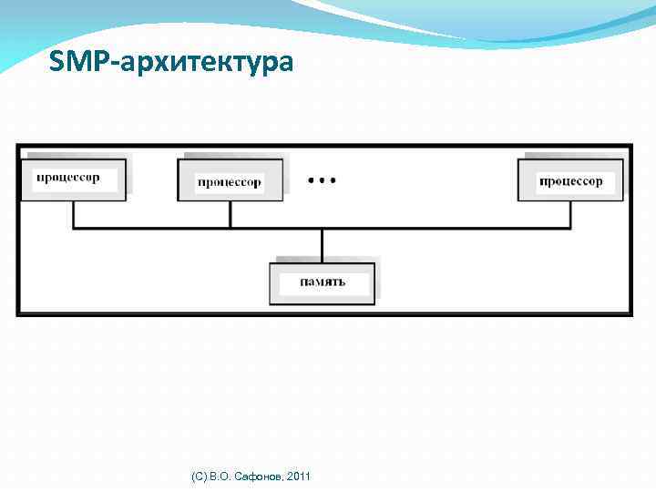 SMP-архитектура (C) В. О. Сафонов, 2011 