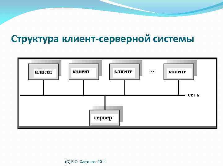 Cтруктура клиент-серверной системы (C) В. О. Сафонов, 2011 