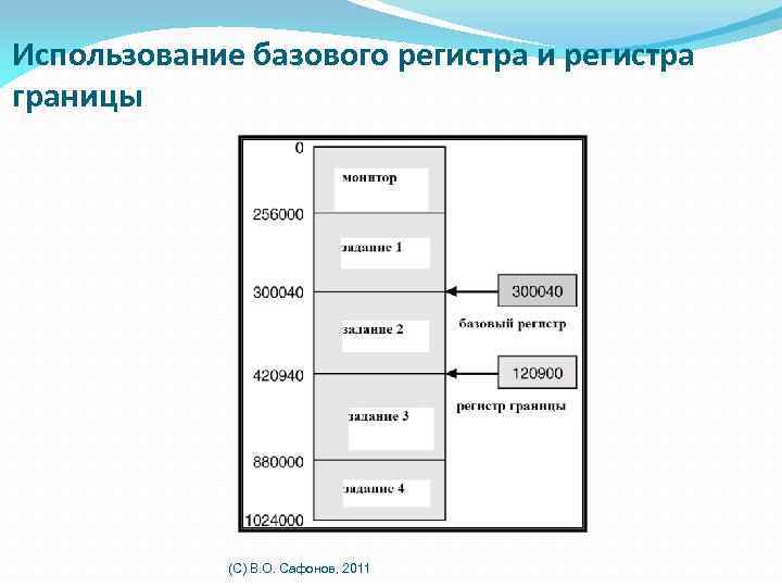 Использование базового регистра и регистра границы (C) В. О. Сафонов, 2011 