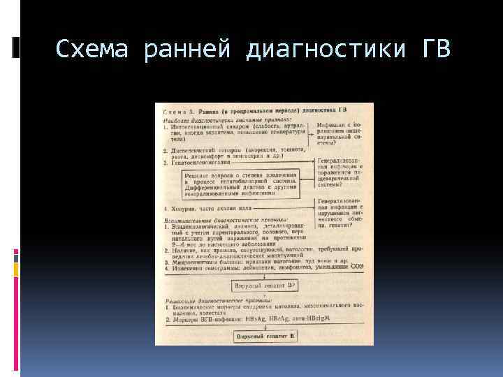 Схема ранней диагностики ГВ 