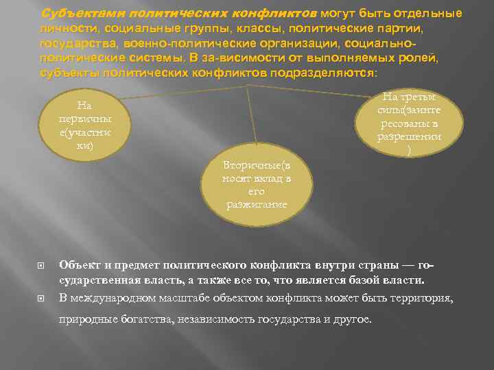 Субъектами политических конфликтов могут быть отдельные личности, социальные группы, классы, политические партии, государства, военно-политические