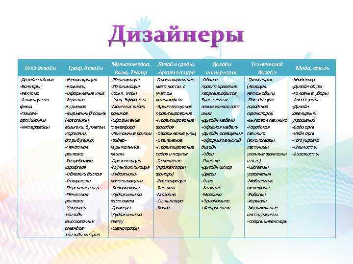 Дизайнеры Web дизайн -Дизайн сайтов -Баннеры -Реклама -Анимация на флеш -Пикселарт/иконки -Интерфейсы Граф. дизайн