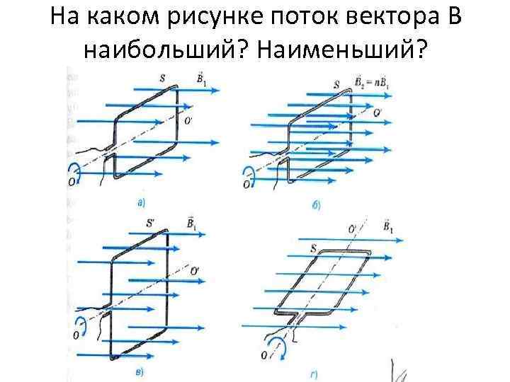 На рисунке 1 представлено движение магнита укажите направление вектора магнитной индукции