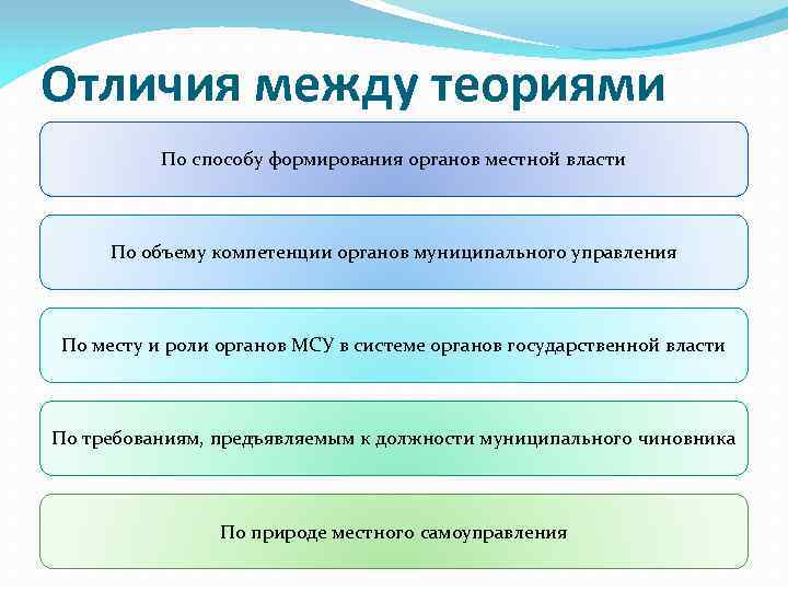 Теории местного