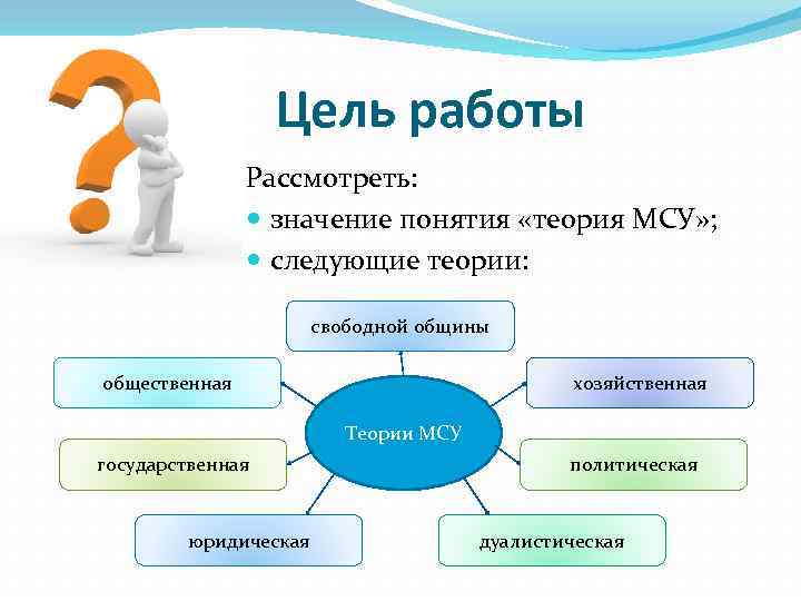 Цель работы Рассмотреть: значение понятия «теория МСУ» ; следующие теории: свободной общины общественная хозяйственная