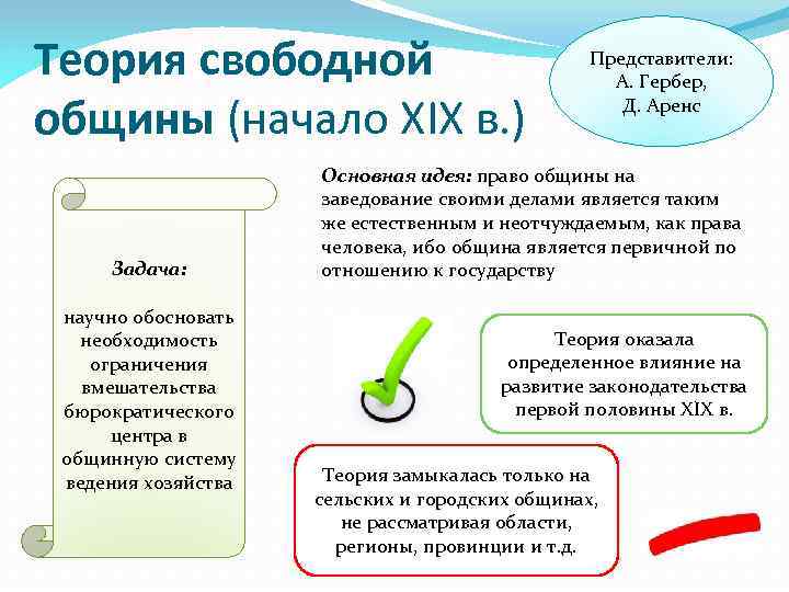 Теория хозяйственного самоуправления. Теория свободной общины местного самоуправления. Теория свободной общины местного самоуправления плюсы и минусы. Теория свободной общины недостатки. Общественная теория: теория свободной общины хозяйственная теория.