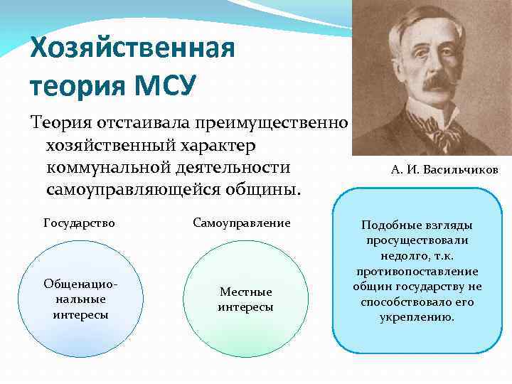 Теории самоуправления. Общественная (хозяйственная) теория самоуправления. Теории местного самоуправления. Хозяйственная теория местного самоуправления. Общественно-хозяйственная теория местного самоуправления.