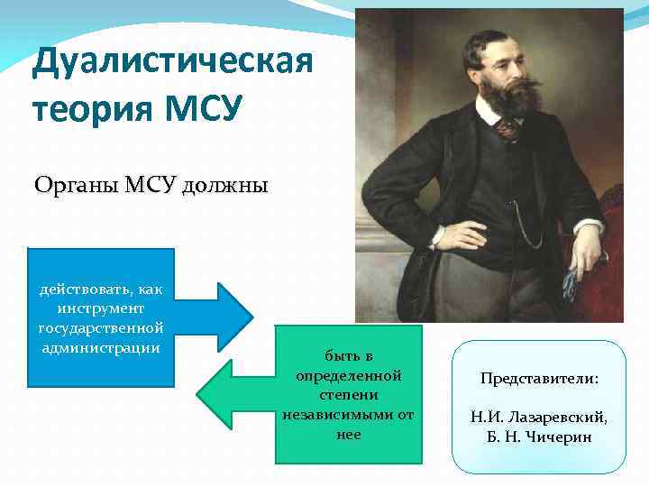 Теории самоуправления. Дуалистическая теория местного самоуправления. Представители дуалистической теории. Теория дуализма местного самоуправления представители. Теория дуализма муниципального управления.