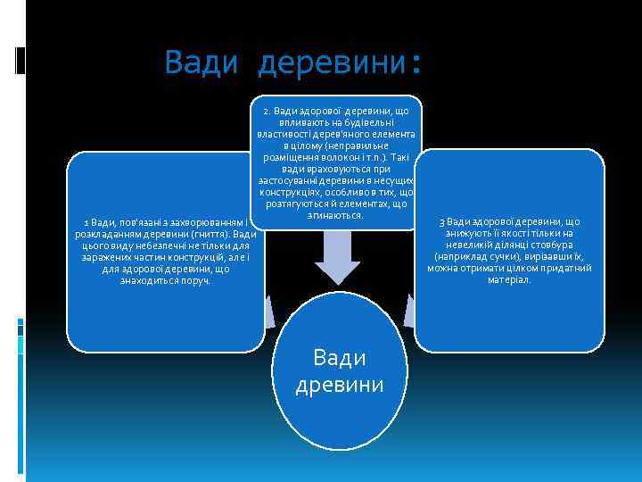 Вади здорової деревини, що знижують її якості тільки на невеликій ділянці стовбура (наприклад сучки),