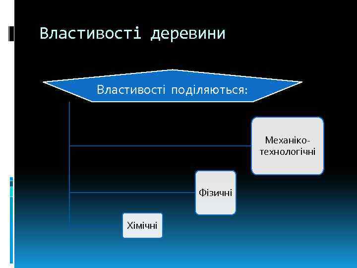Властивості деревини Властивості поділяються: Механіко технологічні Фізичні Хімічні 
