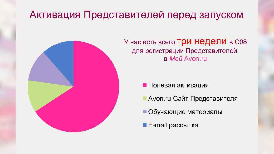 Активация Представителей перед запуском У нас есть всего три недели в С 08 для
