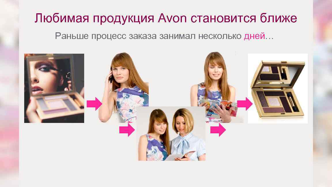 Любимая продукция Avon становится ближе Раньше процесс заказа занимал несколько дней… 7 