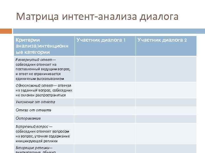 Карта анализа выступления социального партнера