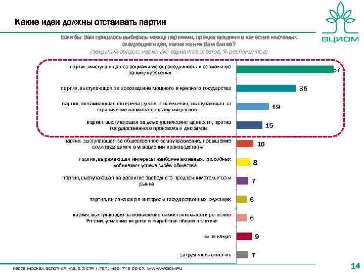 Какие идеи должны отстаивать партии Если бы Вам пришлось выбирать между партиями, предлагающими в