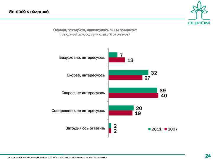 Интерес к политике Скажите, пожалуйста, интересуетесь ли Вы политикой? ( закрытый вопрос, один ответ,