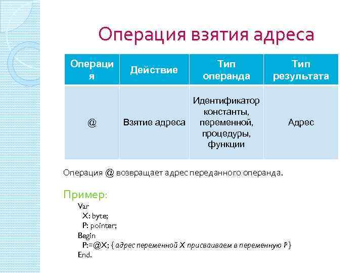 Что обозначает пропущенный. Взятие адреса c++. Операция взятия адреса в с++. Операнды операция схематично. Операция обращения по адресу c++.