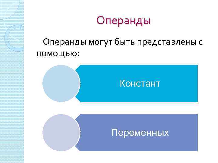 Операнд это. Операнд в программировании это. Операндами могут быть. Операнд пример. Что называется операндом в информатике.