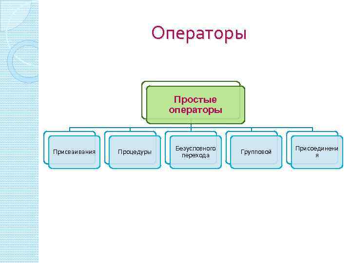 Что значит пропущен операнд задающий целевой файл