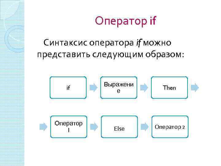 Оператор if Синтаксис оператора if можно представить следующим образом: if Выражени е Then Оператор